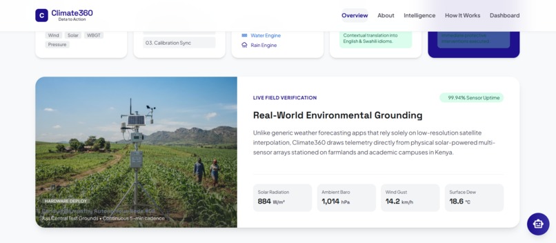 Climate360 – screenshot 4