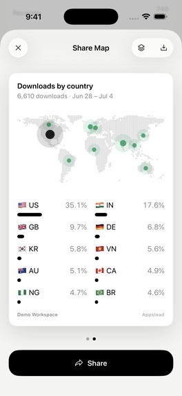 Appstead: App Store Analytics for Indie Developers – screenshot 5