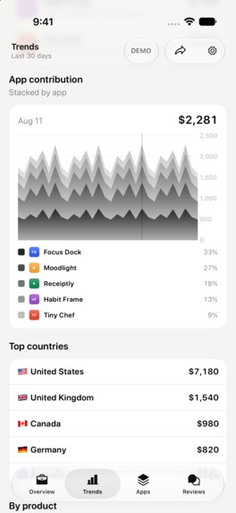 Appstead: App Store Analytics for Indie Developers – screenshot 7