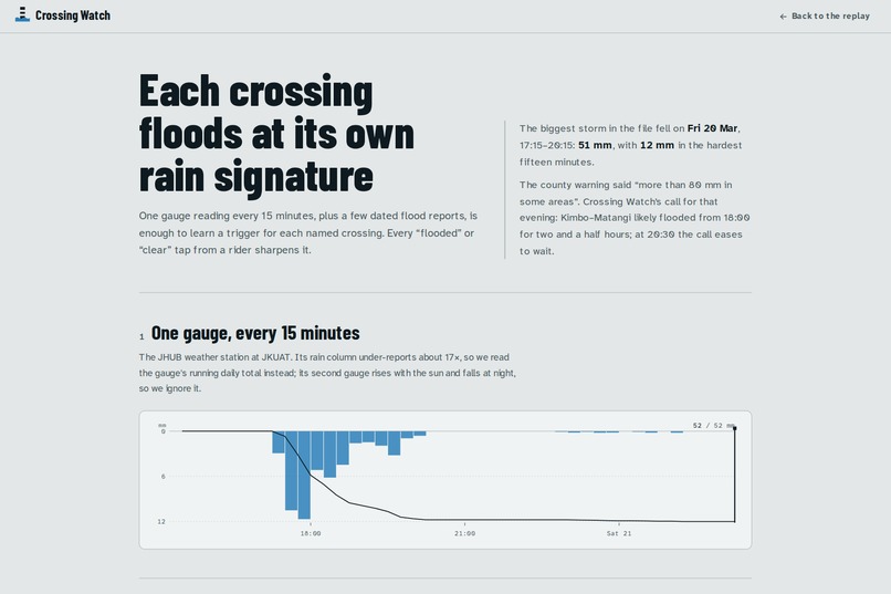 Crossing Watch – screenshot 4