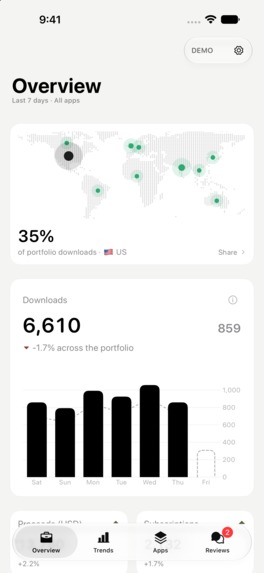 Appstead: App Store Analytics for Indie Developers – screenshot 2