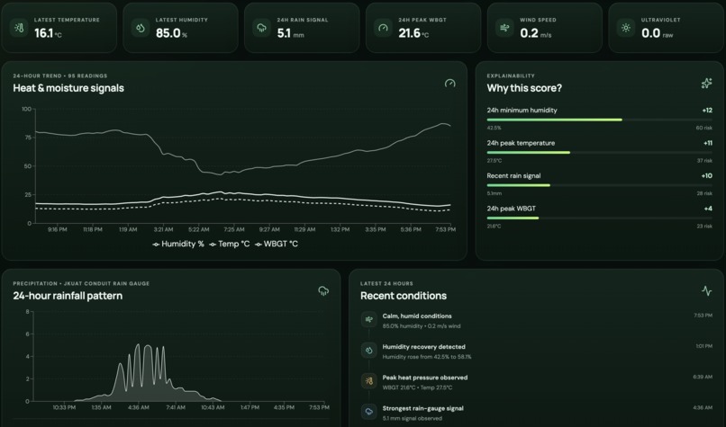 Conduit FarmGuard – screenshot 1