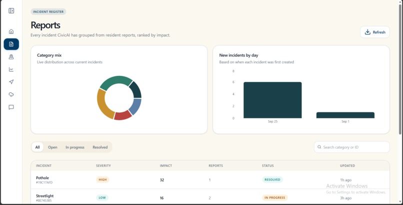 CivicAI — Lahore's Urban Intelligence Platform – screenshot 4
