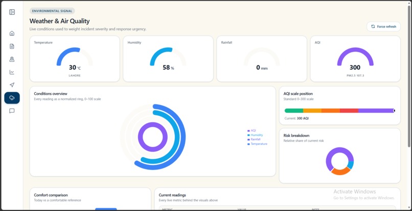 CivicAI — Lahore's Urban Intelligence Platform – screenshot 7