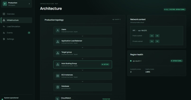 ScaleFlow – screenshot 4