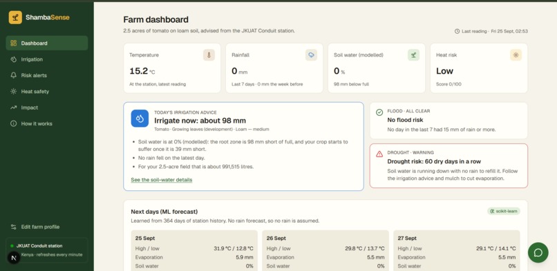 ShambaSense – screenshot 1