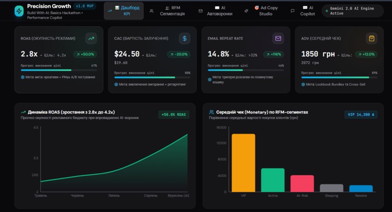Precision Growth - AI Performance Copilot – screenshot 1