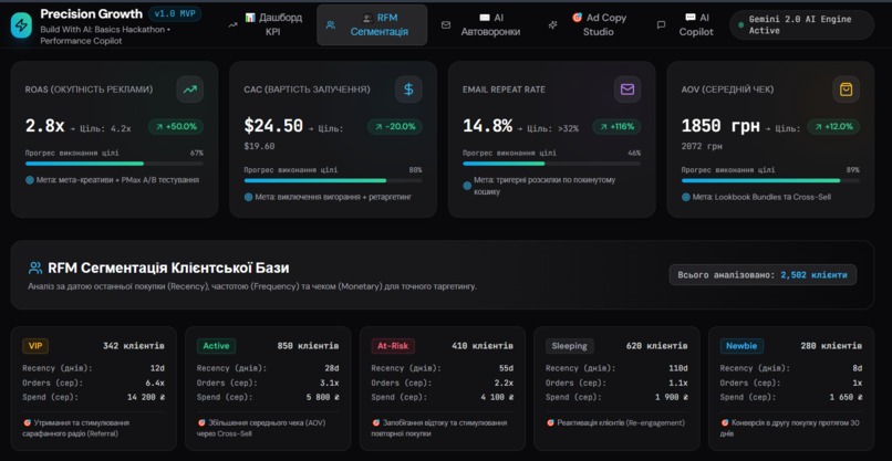 Precision Growth - AI Performance Copilot – screenshot 2