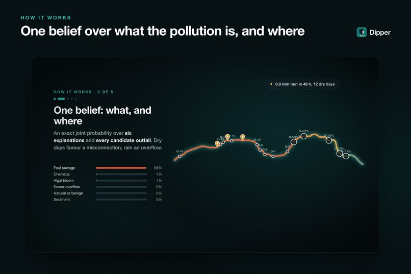 Dipper: Find Urban Stream Pollution at Its Source – screenshot 5