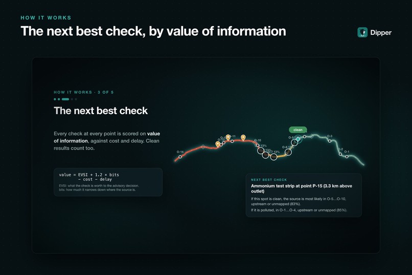 Dipper: Find Urban Stream Pollution at Its Source – screenshot 6