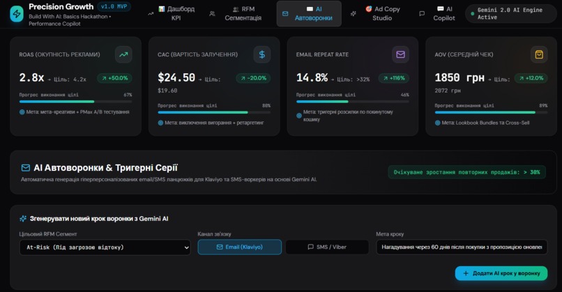Precision Growth - AI Performance Copilot – screenshot 3