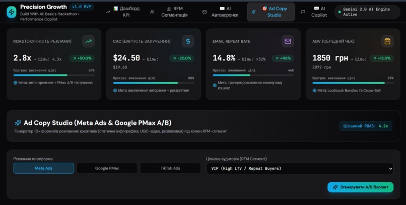 Precision Growth - AI Performance Copilot – screenshot 4