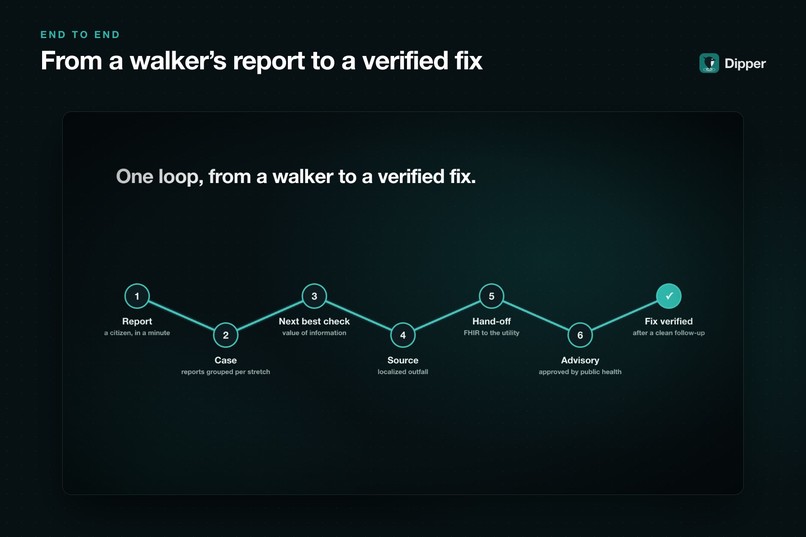 Dipper: Find Urban Stream Pollution at Its Source – screenshot 13