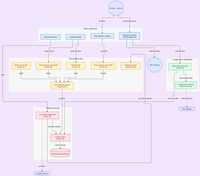 OpenContract – screenshot 2