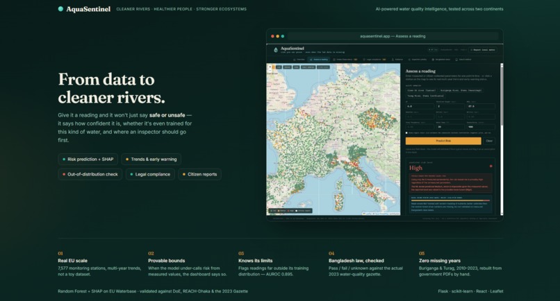 AquaSentinel  – screenshot 1