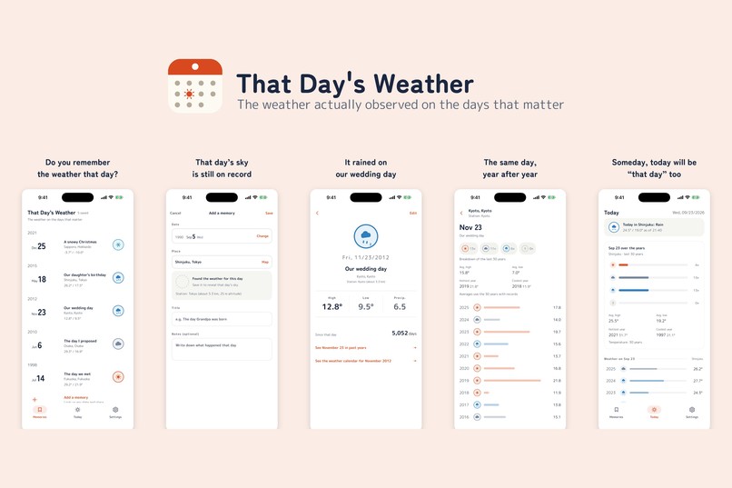 That Day's Weather – screenshot 1