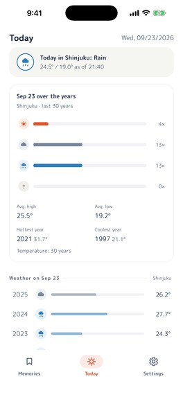 That Day's Weather – screenshot 6