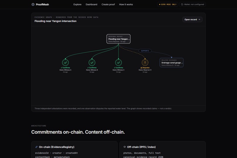 ProofMesh – screenshot 6