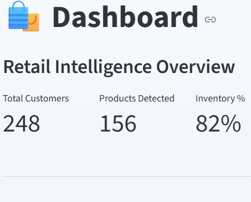  Meta retail AI - Vision Transformer – screenshot 1