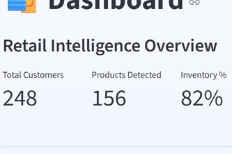  Meta retail AI - Vision Transformer