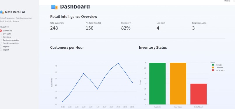  Meta retail AI - Vision Transformer – screenshot 2