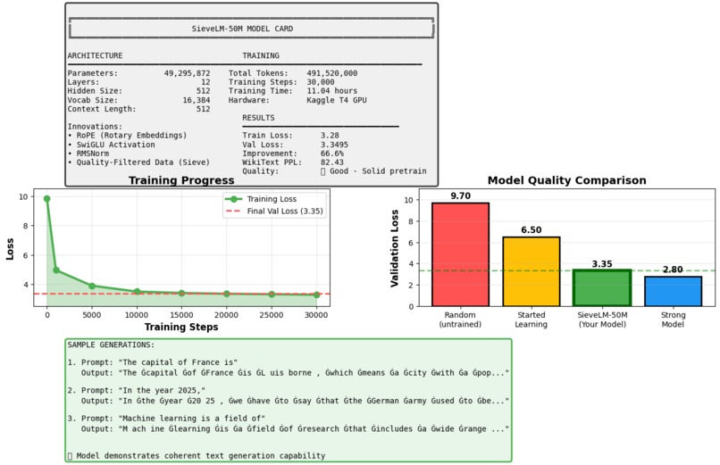 SieveLM-50M – screenshot 5