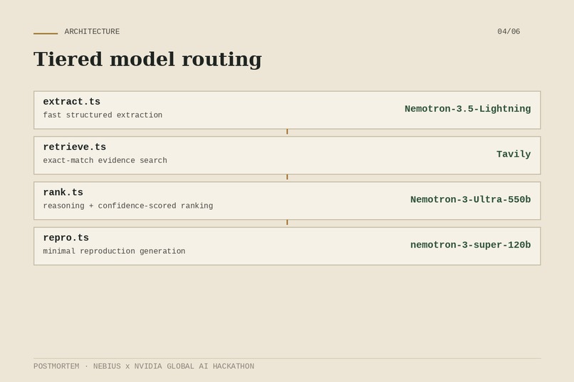 Postmortem – screenshot 4