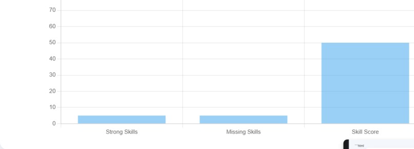 skill gap analysis  – screenshot 5