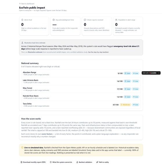 EcoTwin FloodWatch – screenshot 3