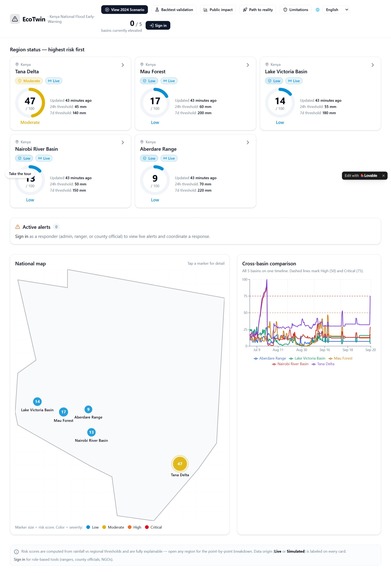 EcoTwin FloodWatch – screenshot 4