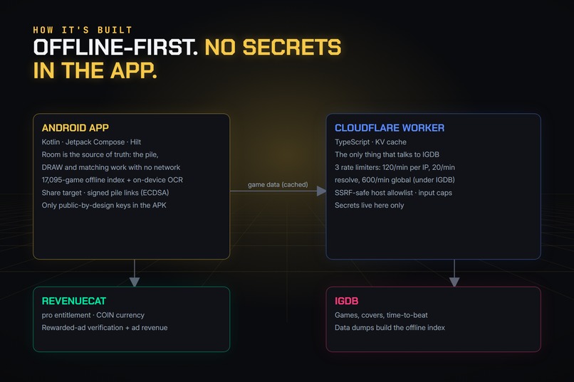 CONTINUE? — the games you started deserve an ending – screenshot 7