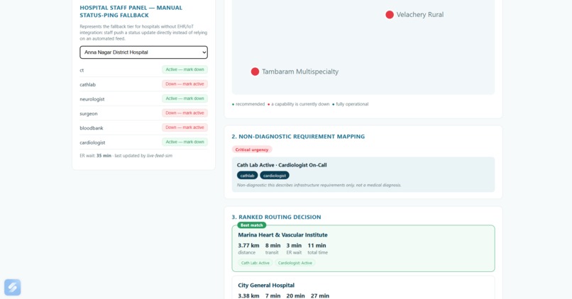 Carepath - "Golden Hour" Router – screenshot 1