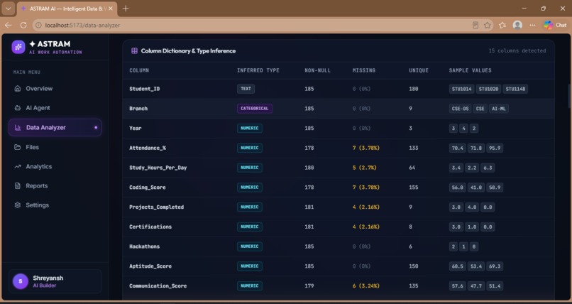 ASTRAM2.O – screenshot 6