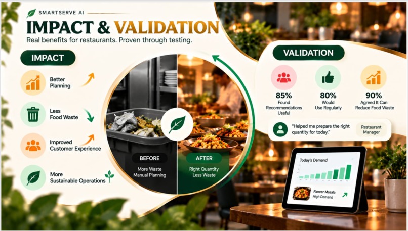 SmartServe AI – screenshot 8