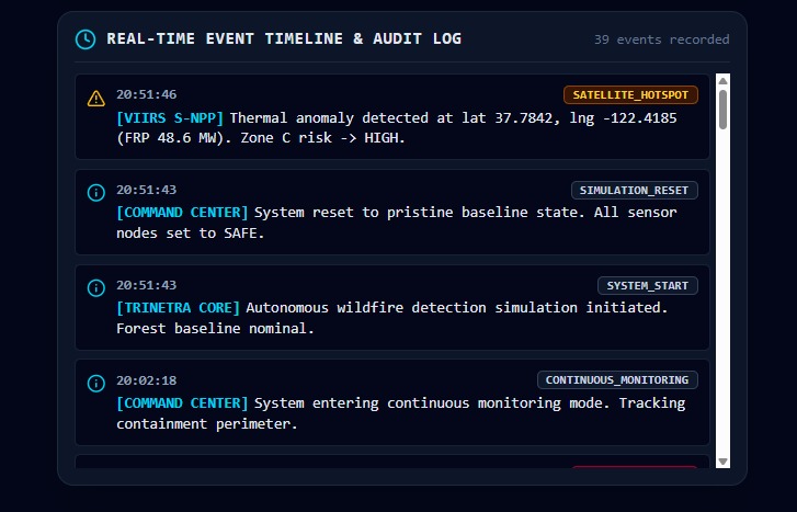 TRINETRA: AI-Powered Early Wildfire Detection – screenshot 10