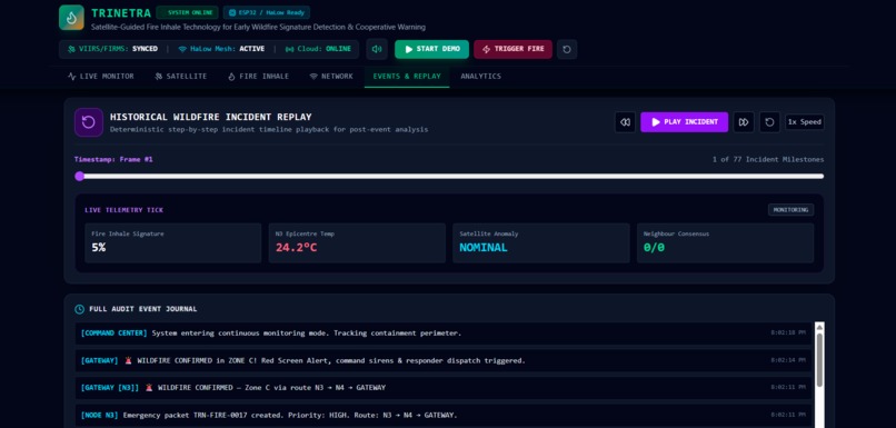 TRINETRA: AI-Powered Early Wildfire Detection – screenshot 7