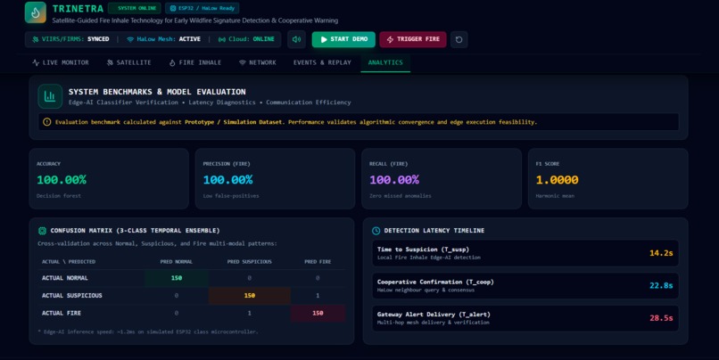 TRINETRA: AI-Powered Early Wildfire Detection – screenshot 9