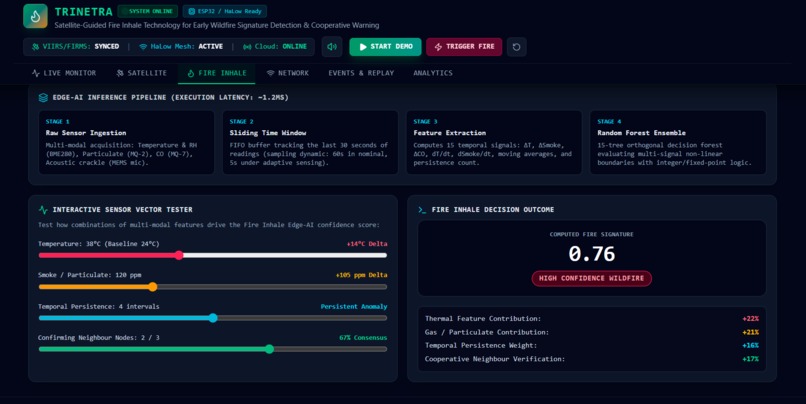 TRINETRA: AI-Powered Early Wildfire Detection – screenshot 5