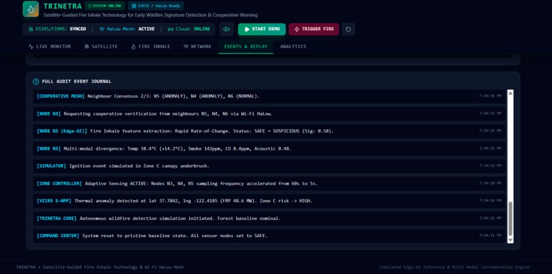 TRINETRA: AI-Powered Early Wildfire Detection – screenshot 8