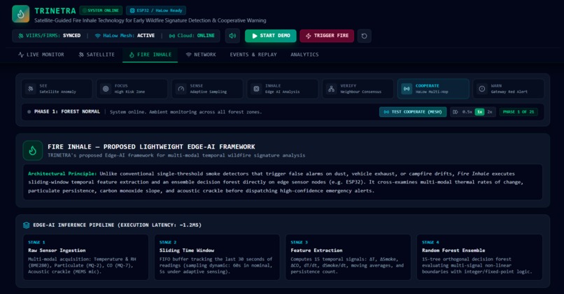 TRINETRA: AI-Powered Early Wildfire Detection – screenshot 4