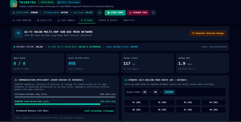 TRINETRA: AI-Powered Early Wildfire Detection – screenshot 6
