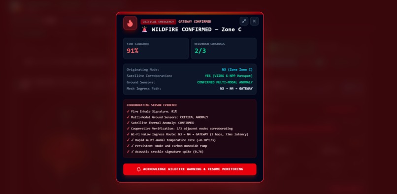 TRINETRA: AI-Powered Early Wildfire Detection – screenshot 12
