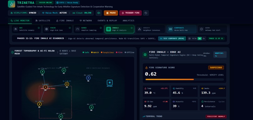 TRINETRA: AI-Powered Early Wildfire Detection – screenshot 11