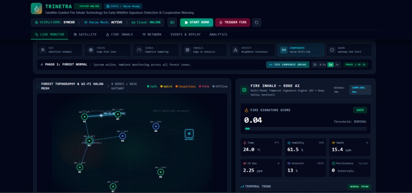 TRINETRA: AI-Powered Early Wildfire Detection – screenshot 1