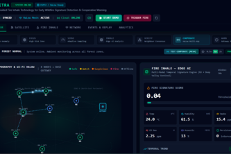 TRINETRA: AI-Powered Early Wildfire Detection