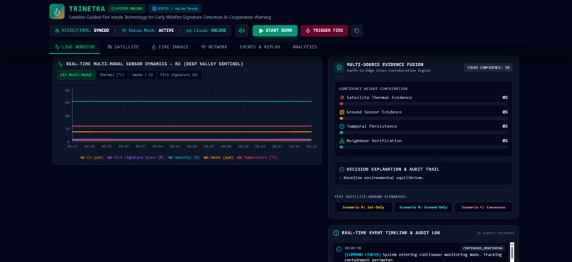 TRINETRA: AI-Powered Early Wildfire Detection – screenshot 2