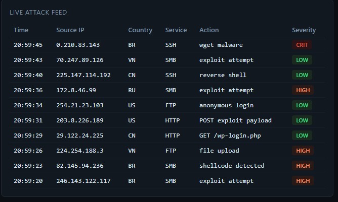 AI-Powered Honeypot Platform – screenshot 2