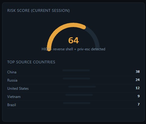 AI-Powered Honeypot Platform – screenshot 4