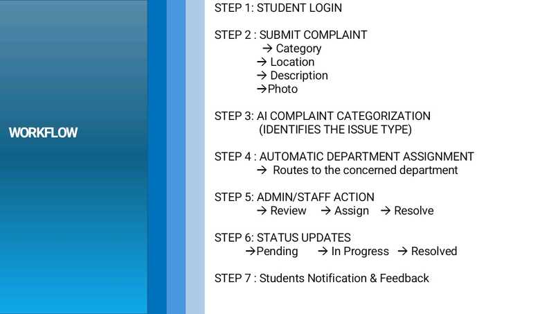 SMART CAMPUS COMPLAINT SYSTEM – screenshot 4