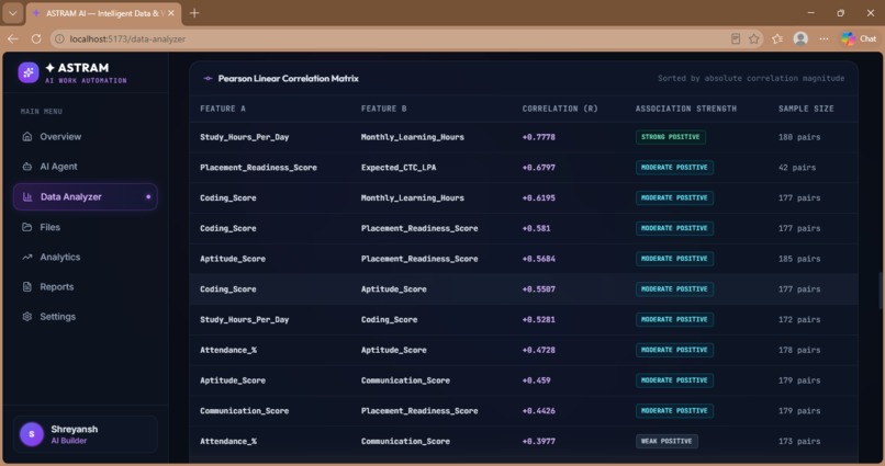 ASTRAM2.O – screenshot 7